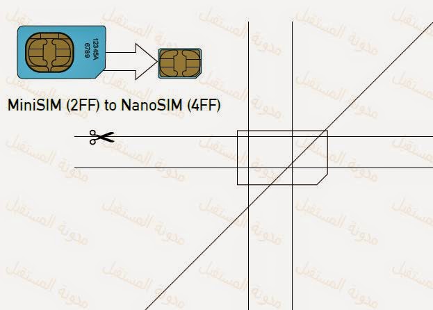 كيفية قص شريحة الإتصال  SIM Card لتصبح micro-SIM أو nano-SIM