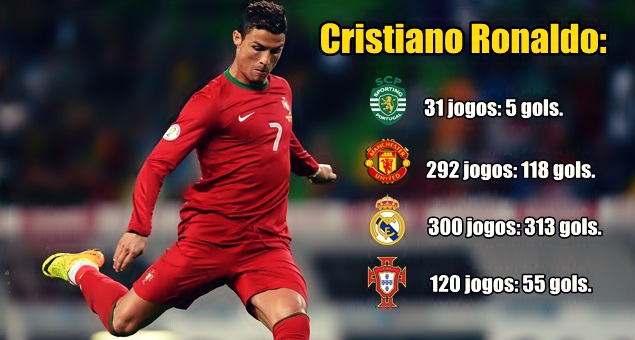 Qual era o número do Cristiano Ronaldo no Sporting?