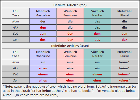 always-avoid-alliteration-the-cases-against-learning-german