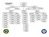 District Organizational Chart