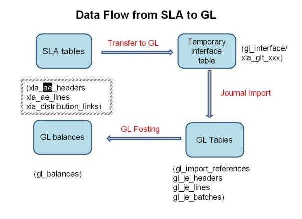 Reference import. SLA таблица. SLA метрика. SLA Интерфейс. Параметры SLA.
