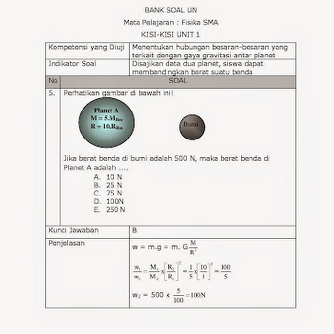 Hukum Gravitasi Newton Dan Contoh Soal