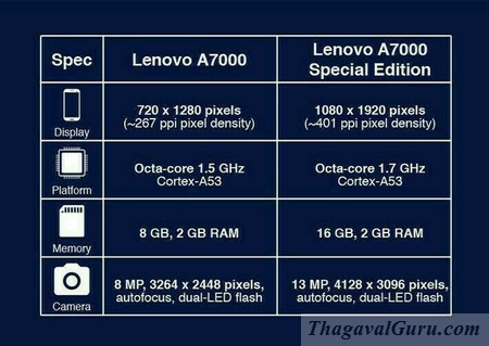 Lenovo A7000 Plus 4G LTE பட்ஜெட் ஸ்மார்ட்போன்  13MP காமிரா, 2GB RAM என பல சிறப்பு வசதிகளுடன் வெளியிட Thagavalguru.com-lenovoa7000