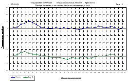 данные планово высотной съемки