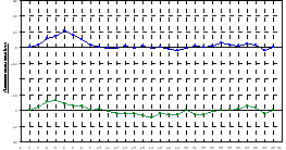 планово-высотная съемка рельсового пути схема. исполнительная съемка подкрановых путей. высотная съёмка подкранового пути. планово высотная съемка кранового пути. планово-высотная съемка подкрановых путей.