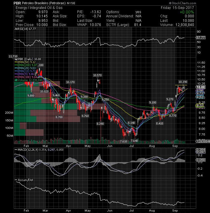 Some of the stocks in my watchlist for next week (big and small caps