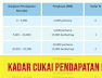 Kadar Cukai Pendapatan Individu 2022 LHDN