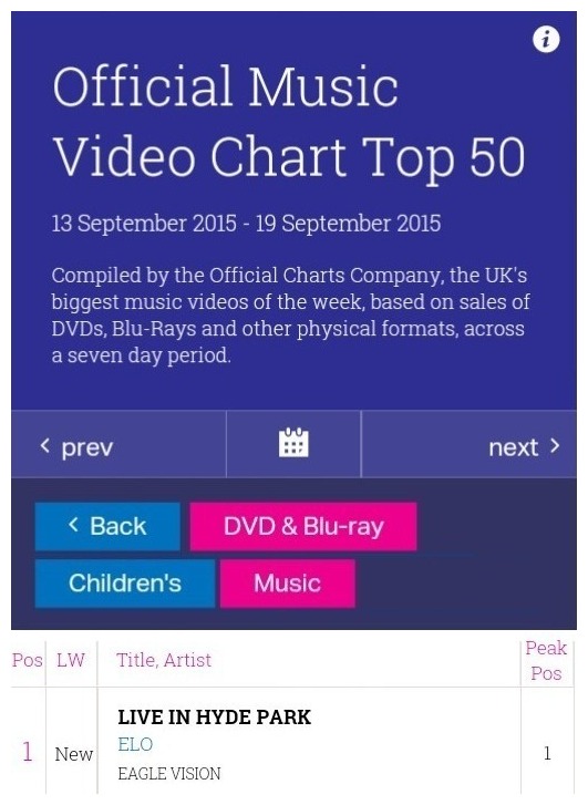 Music Charts September 2015