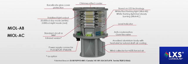 Luxsolar MIOL-AB ve MIOL-AC orta yoğunluklu uçak ikaz lambası
