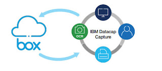 IBM Datacap y Box integración