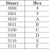 IPv6 address format