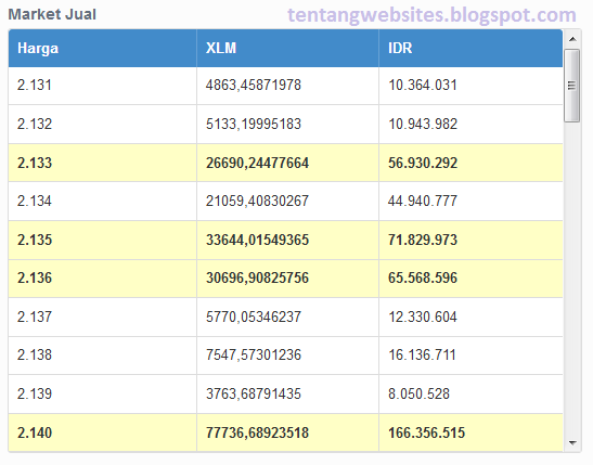 Daftar Situs Jual Beli Bitcoin Legal di Indonesia | dpifoto.id