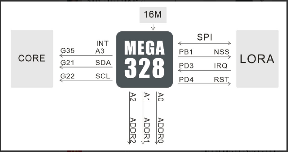 GoJimmyPi: Single-Step Debugging the Uno ATMEGA328 (aka Arduino Uno ...