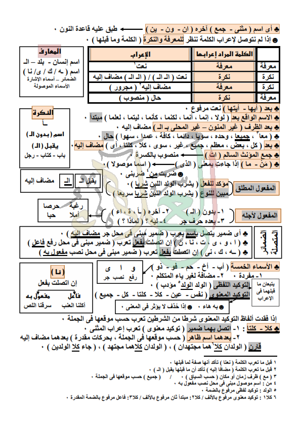 القصه نكره او معرفه بال او اسم موصول