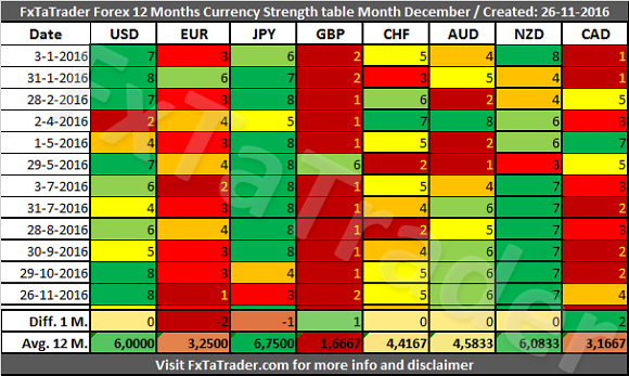 Igi forex trading
