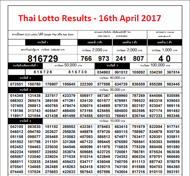 thai-lotto-results-chart