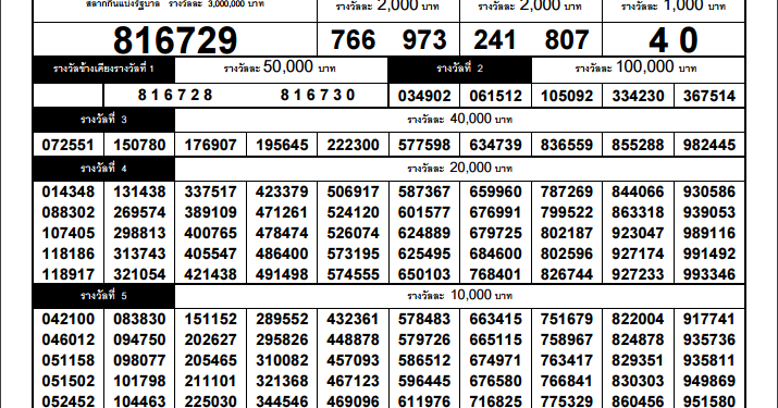 Thailand lottery result chart 2020