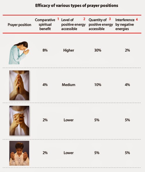 INFINITY NOW: Every head bowed and every eye closed