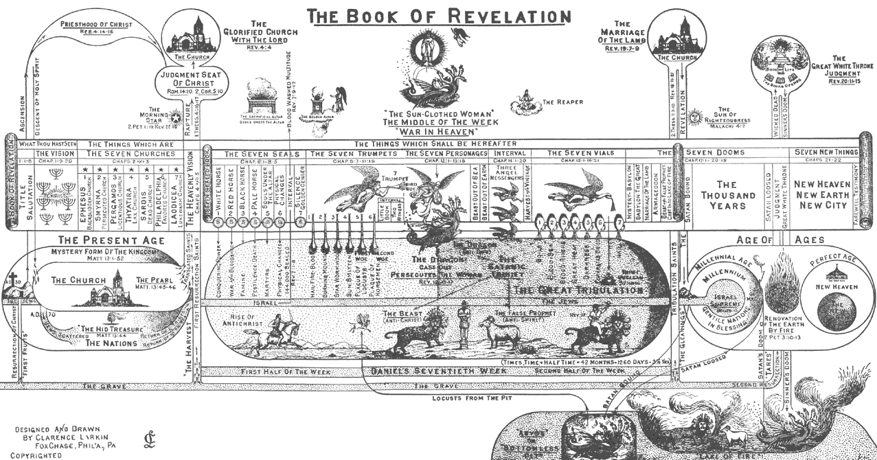 Revelation Prophecy Chart Pdf
