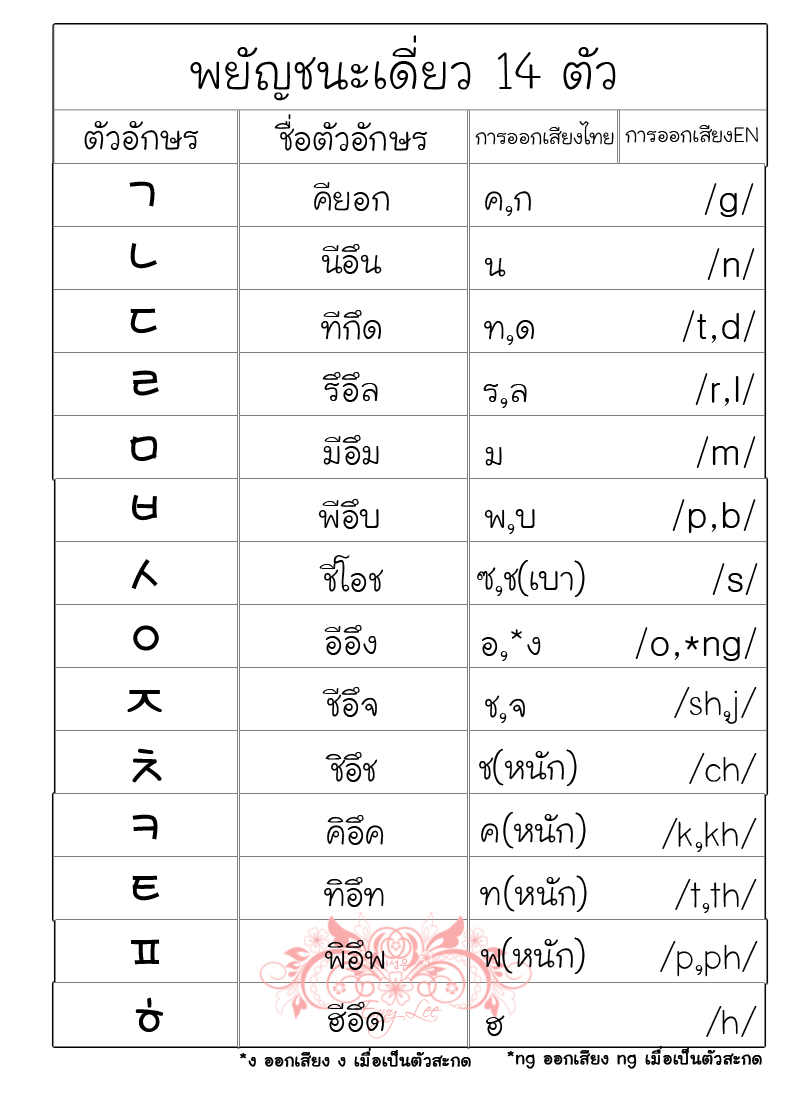 ส พ ม 28 juin