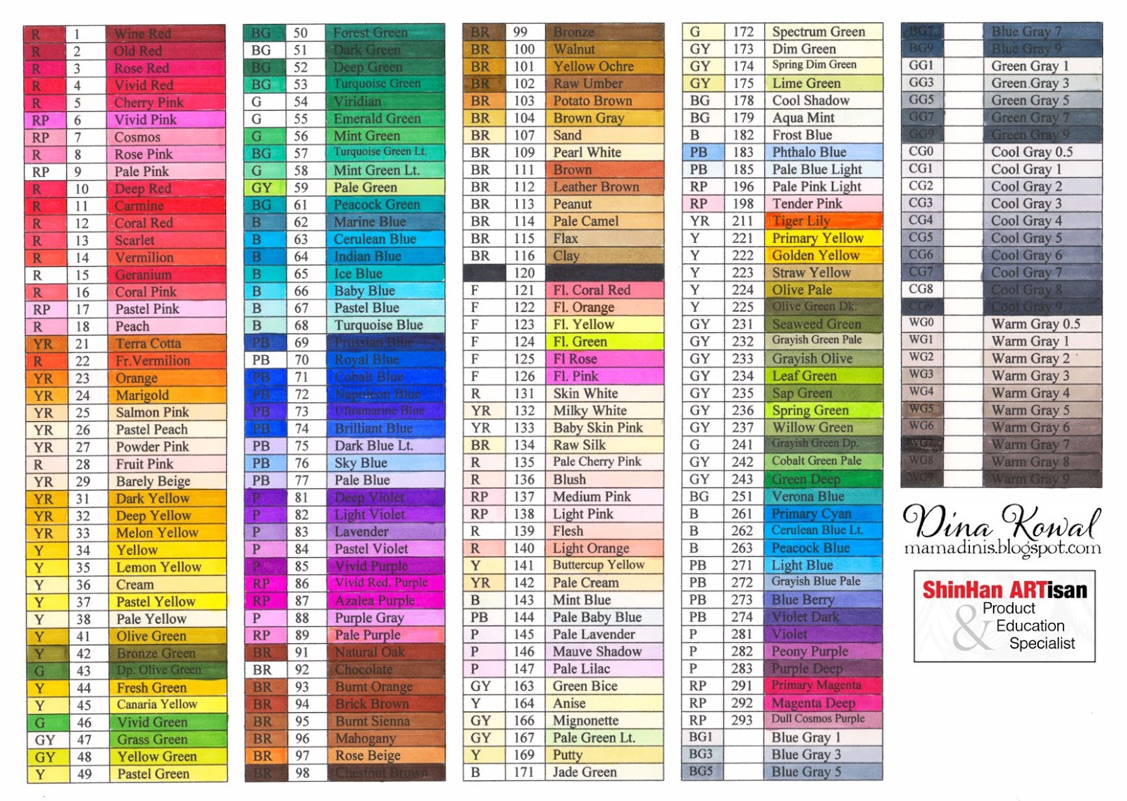 SANJOKI Alcohol Brush Markers 80 colors,Brush & India
