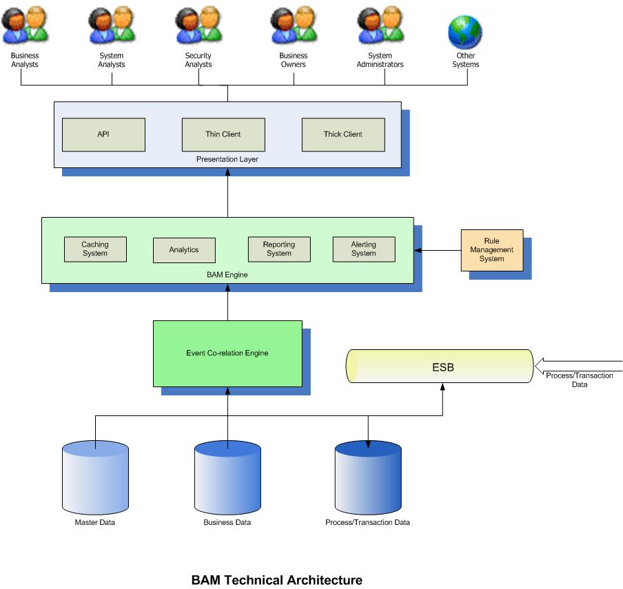 Dashboard Class Diagram
