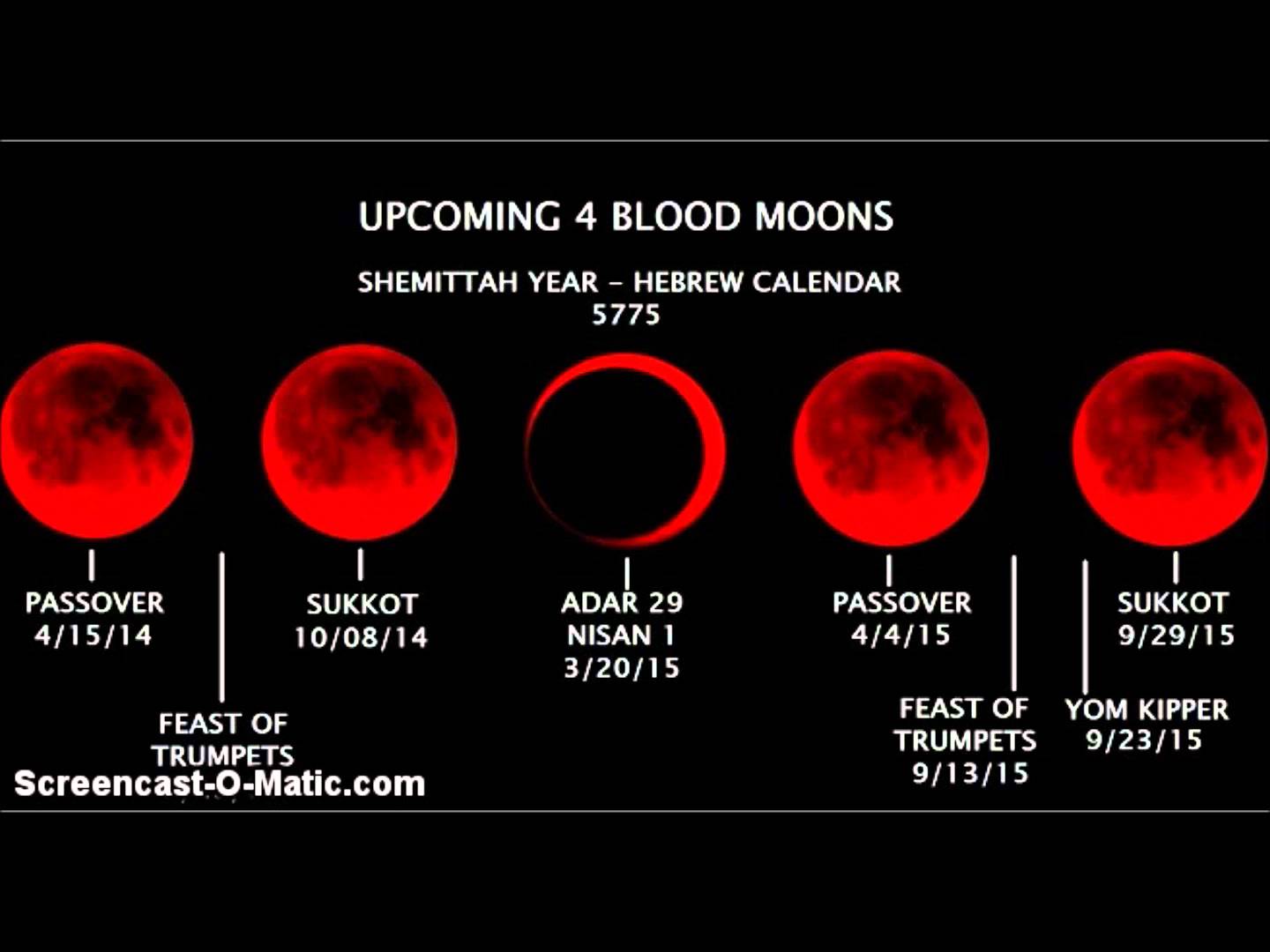 Кровавая луна почему. Кровавая Луна. Схема кровавой Луны. Кровавая Луна Кровавая Луна. Кровавая Луна Дата следующего.