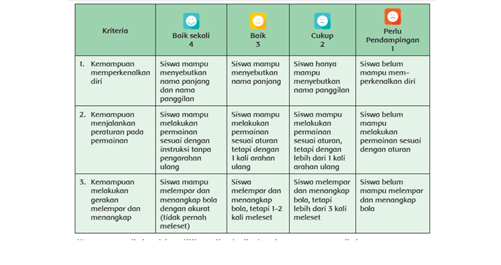 RPP Kurikulum 2013 SD Kelas 1 Tema 1 Subtema 1 Pembelajaran 1 Revisi - Penilaian Keterampilan RPP Kurikulum 2013 SD Kelas 1 Tema 1 Subtema 1 Pembelajaran 1 Revisi - Penilaian Keterampilan