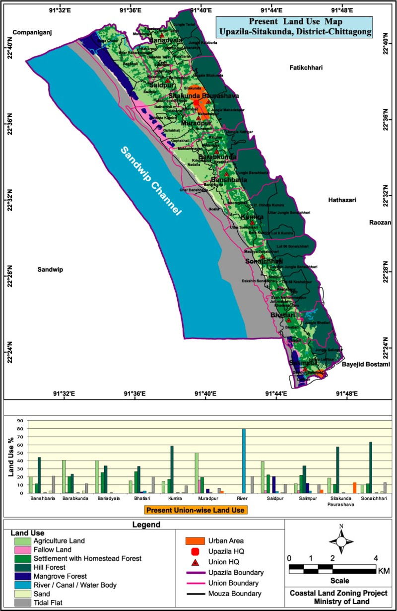 Sitakunda Upazila Land Use Mouza Map Chittagong District Bangladesh