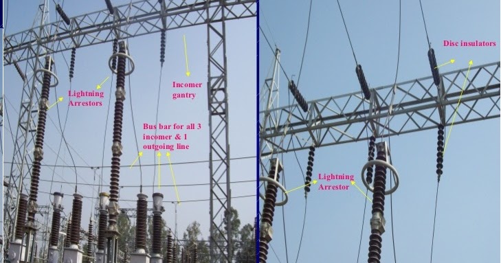 Hyderabad Institute of Electrical Engineers: 132 kv incoming lines