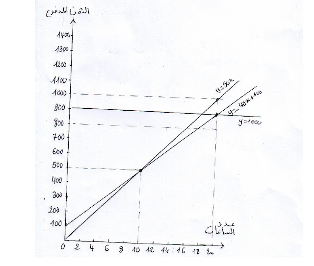 مواضيع نموذجية في مادة الرياضيات للطور : المتوسط مسابقة التعليم 2016 22