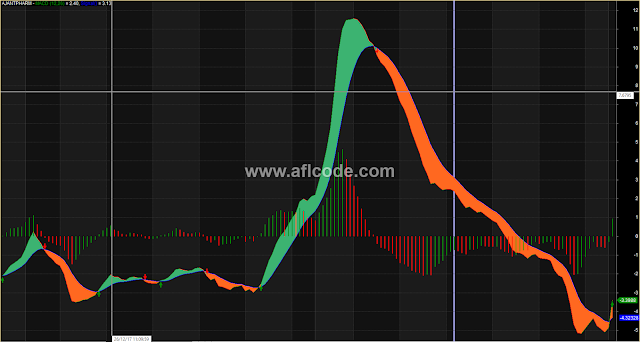 Colorful MACD Buy Sell Signals