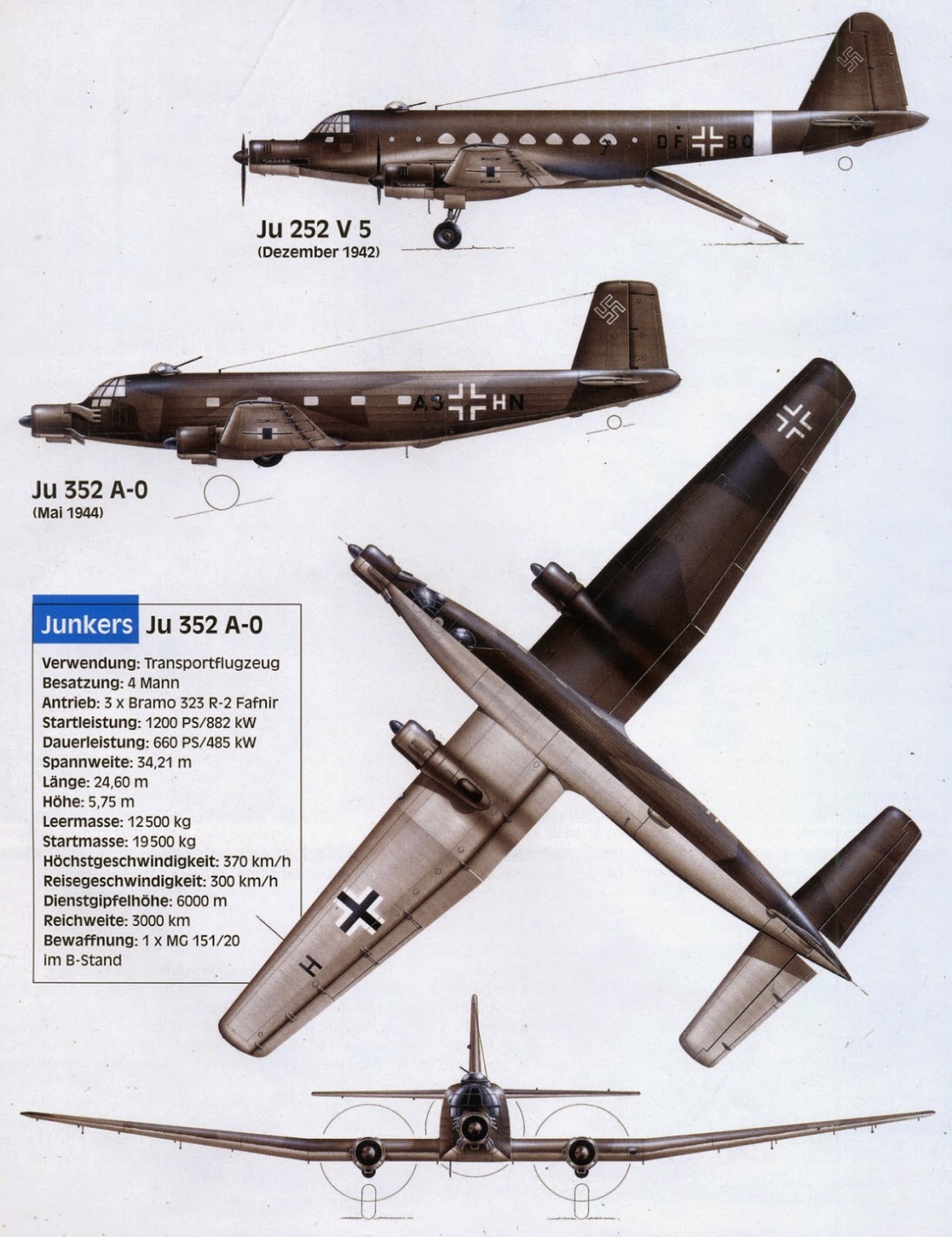 Junkers Ju 252 Alchetron The Free Social Encyclopedia junkers-ju-252-alchetron-the-free-social-encyclopedia