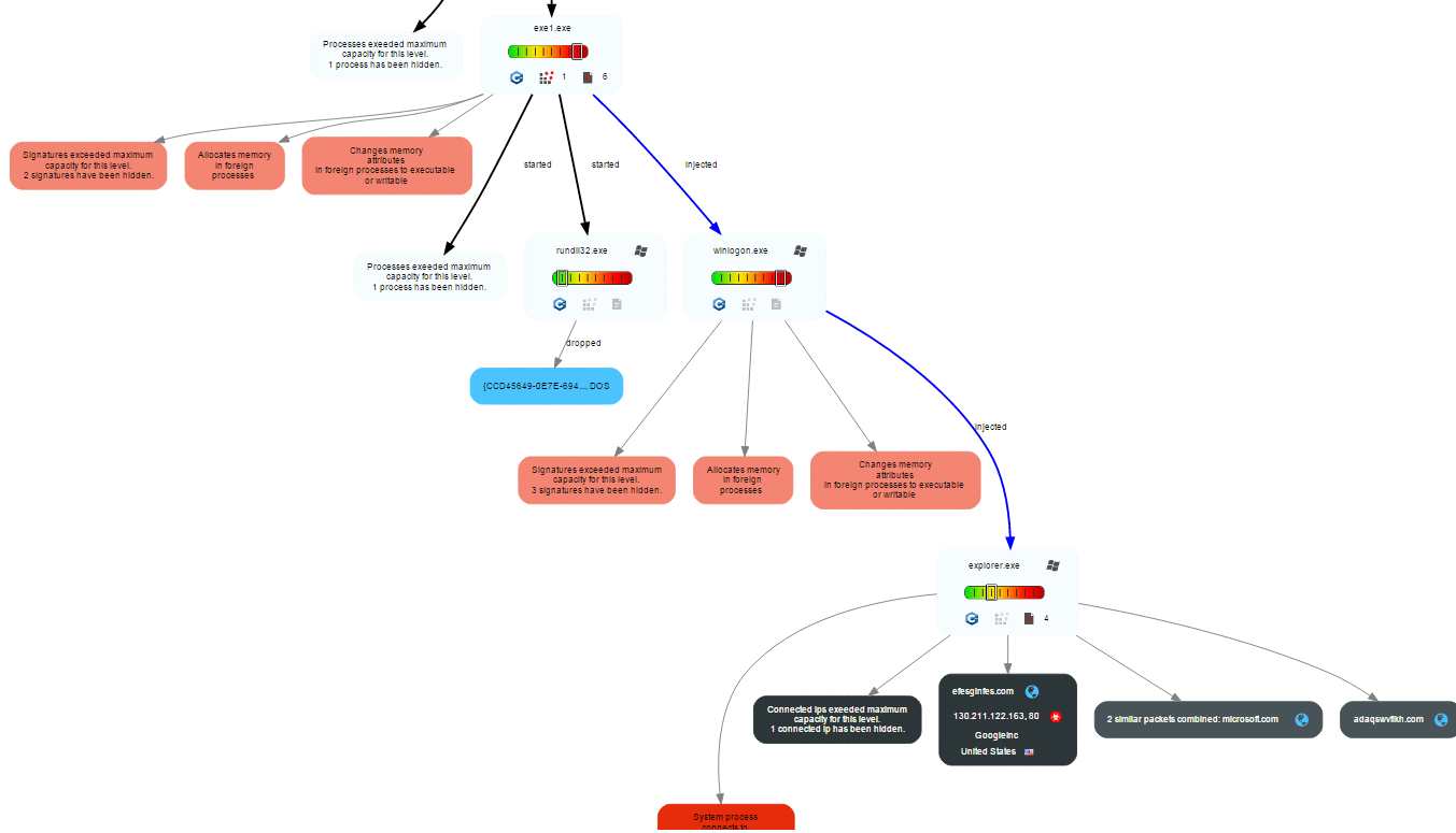 Malware analysis  Malicious