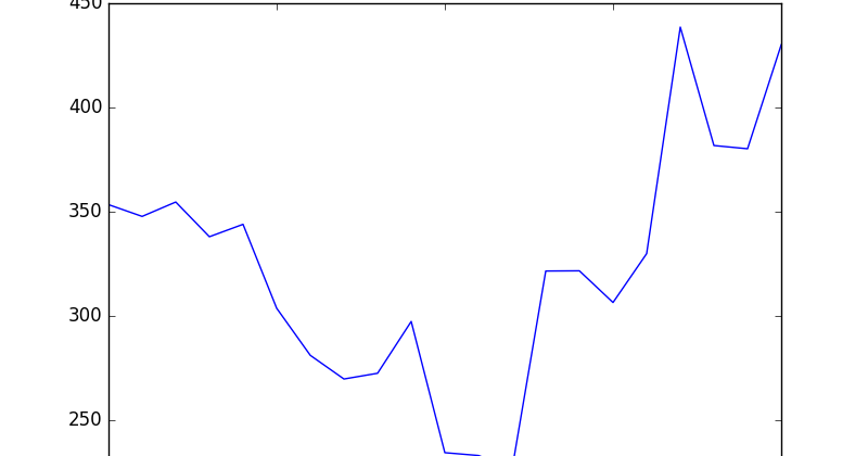 Intraday strategies for nifty options