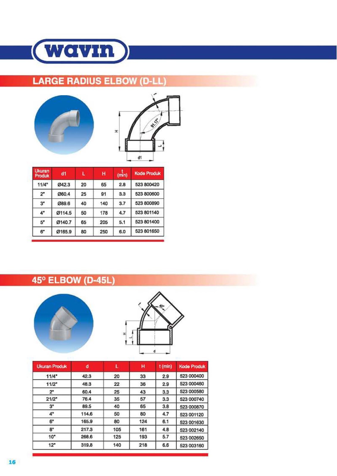 ALBIAN POOL KATALOG PIPA PVC DAN FITING WAVIN RUCIKA