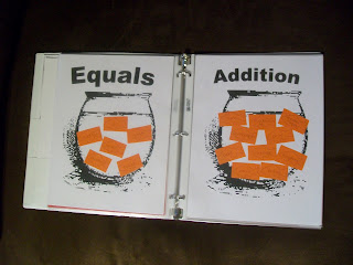 a fish bowl math activity I included in my portfolio
