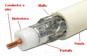 mil Consistente halcón Antenistas: Cable de cobre VS Cable de aluminio