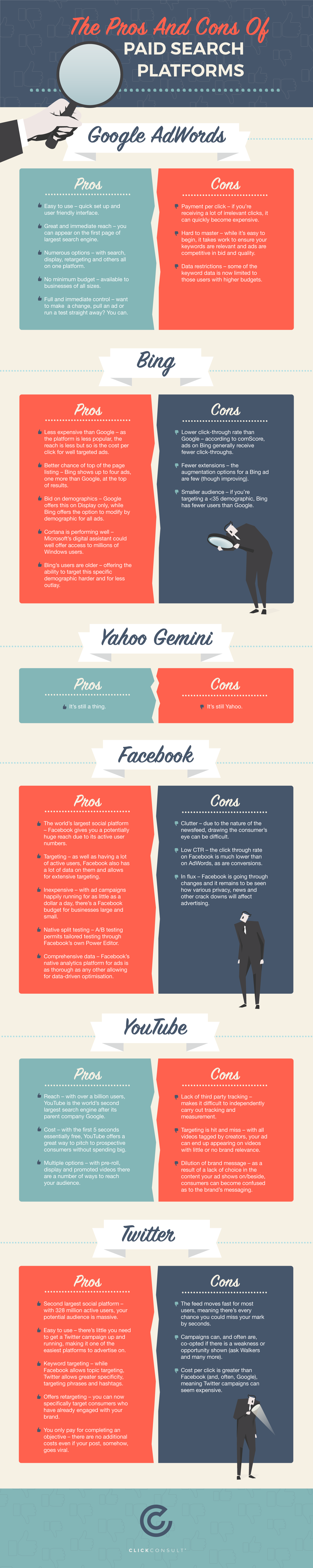 Google AdWords, YouTube, Bing, Yahoo or Facebook? The Pros and Cons of Paid Advertising Platforms [Infographic]