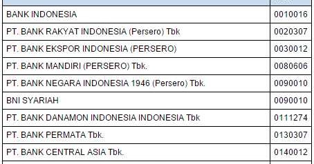 26 Kode Bank Bri 7 Angka Info Dana Tunai