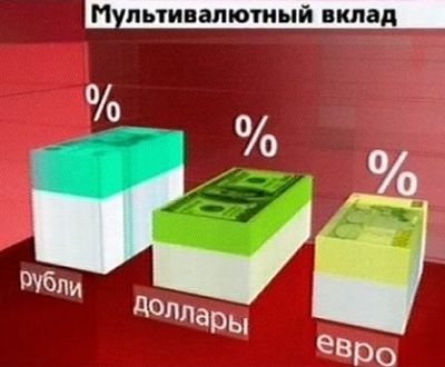 Мультивалютный вклад. Мультивалютный счет. Мультивалютные вклады в оренбурге. Ипотечный депозит. Реклама депозитов.