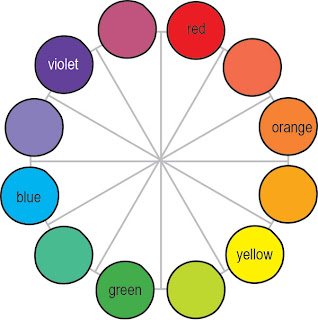 Basic twelve-step Color Wheel