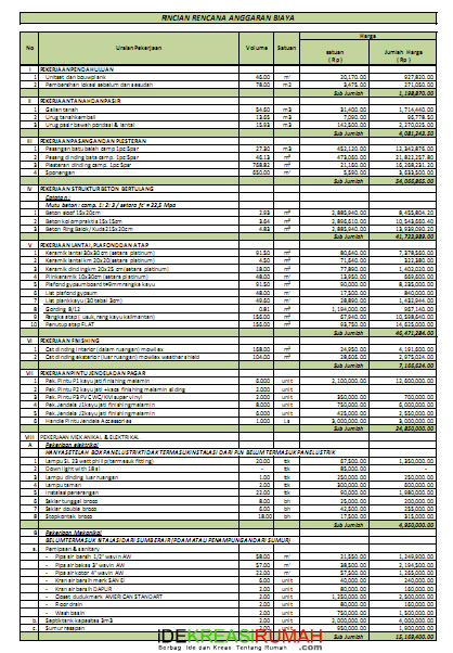 Rab Rencana Anggaran Biaya Arsitek Rumah Desain | Review 