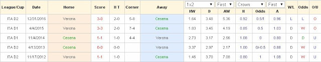 Dự đoán kèo cá cược Cesena vs Verona (01h30 ngày 19/5/2017) Cesena2
