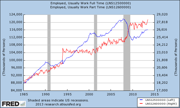 ... Recovery EXPOSED: Full-Time vs. Part-Time and Temporary Jobs (Part 2