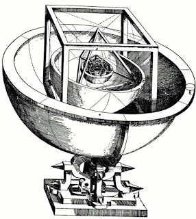 La tercera Ley de Kepler