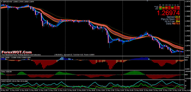 Forex-WSS-ADX-Trading