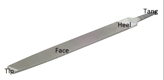 Flat file - Simple Mechanism