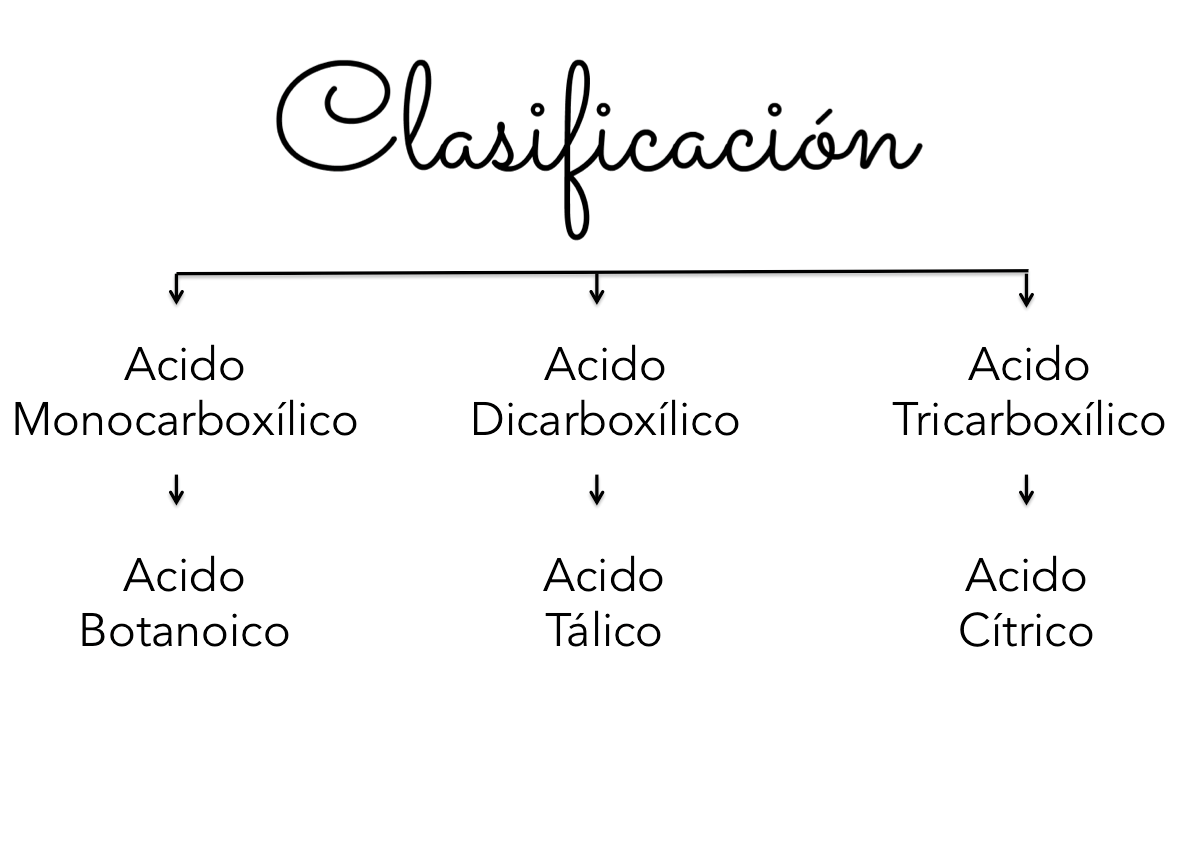 Acidos Organicos Dicarboxilados Acidos Organicos Dicarboxilados