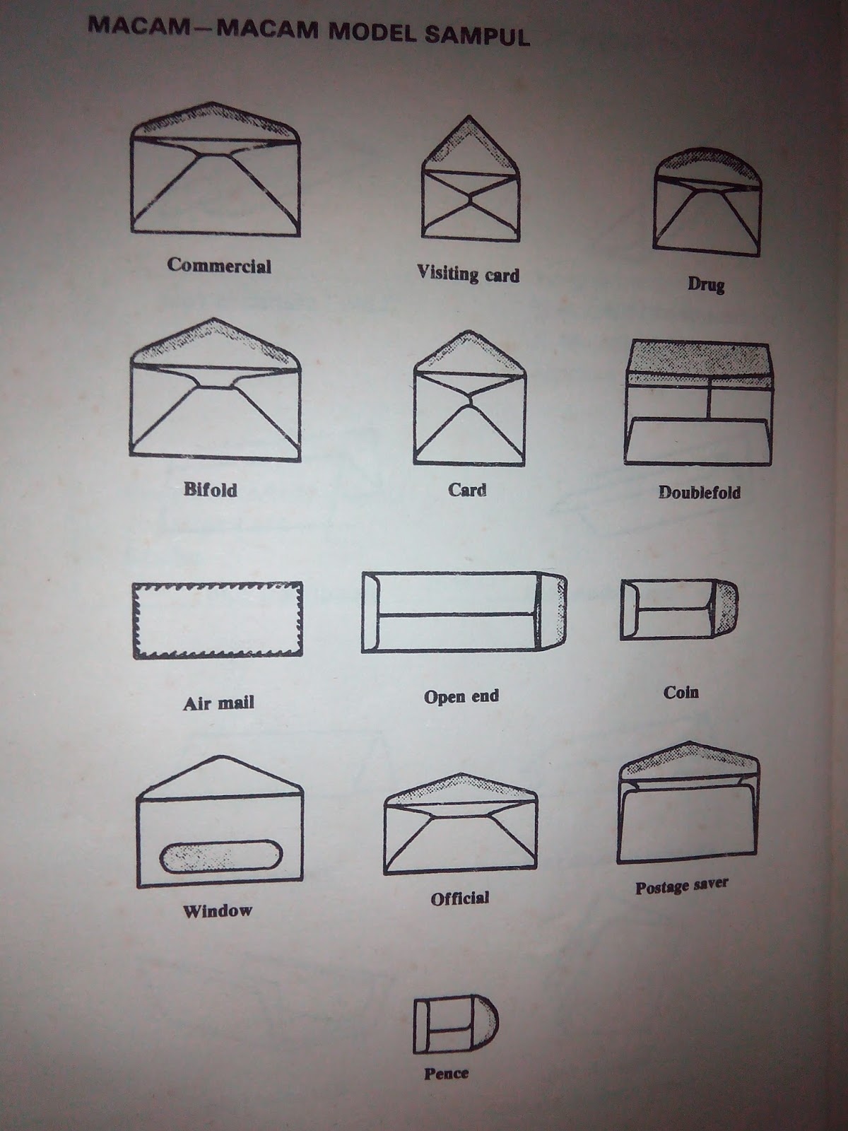Macam Macam Amplop Sampul Surat Macam Macam Amplop Sampul Surat